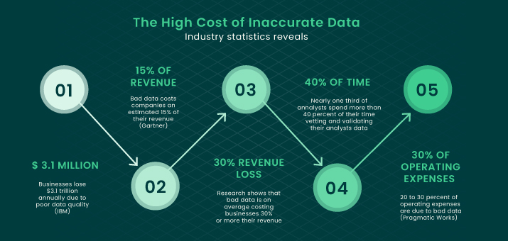 Challenges in Implementing Big Data