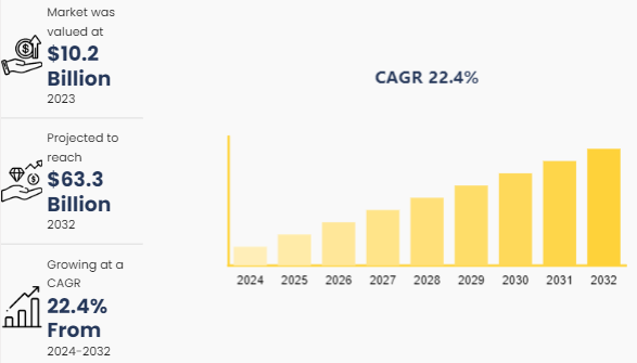 Predictive analytics in manufacturing