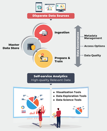 Self-Serve Predictive Analytics