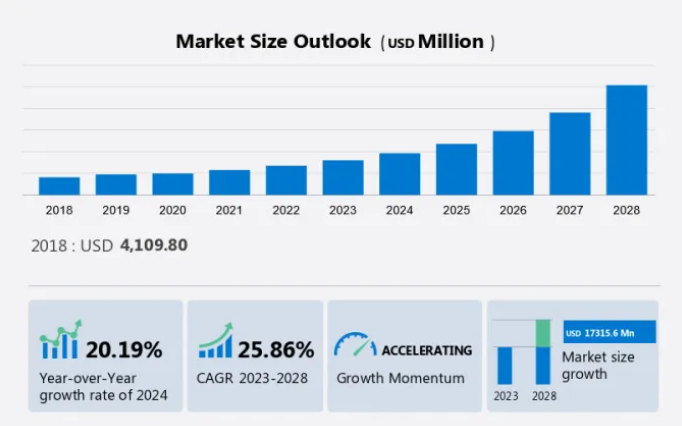 data-driven manufacturing