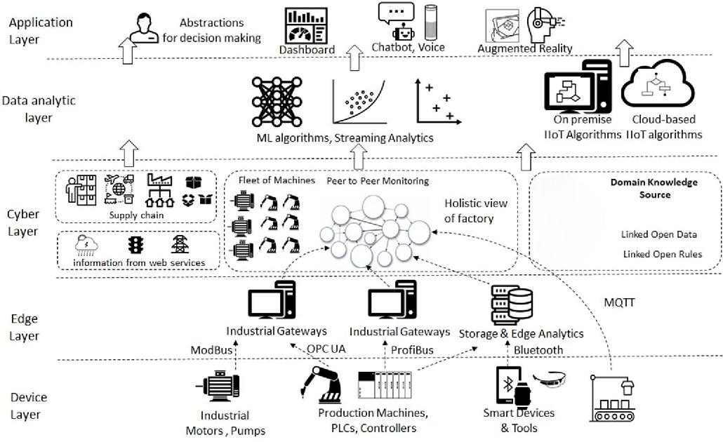 Domain Data Mapping