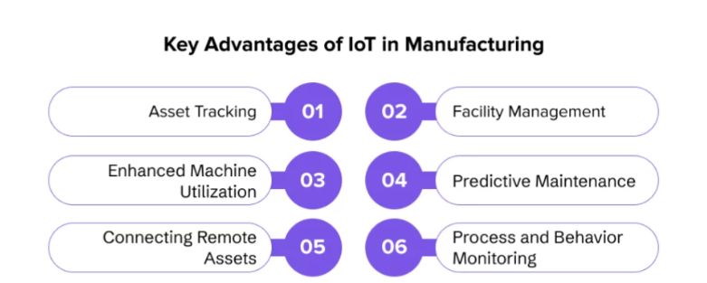 Key Benefits of IoT in Manufacturing