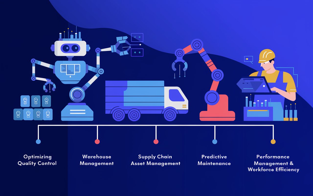 IoT Use Cases in Manufacturing