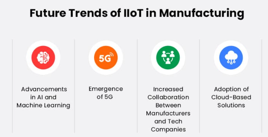 Future Trends in IoT for Manufacturing