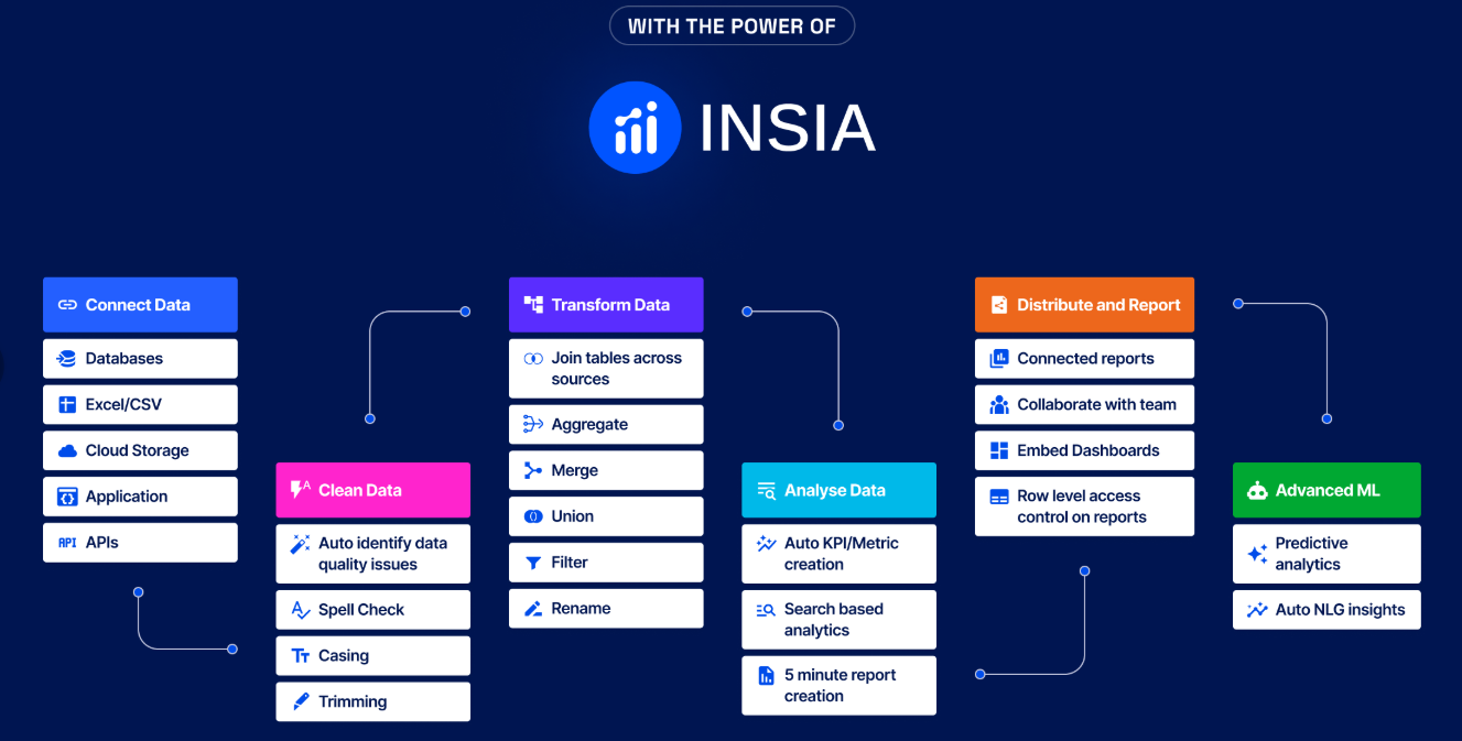 Revolutionize Manufacturing Decisions