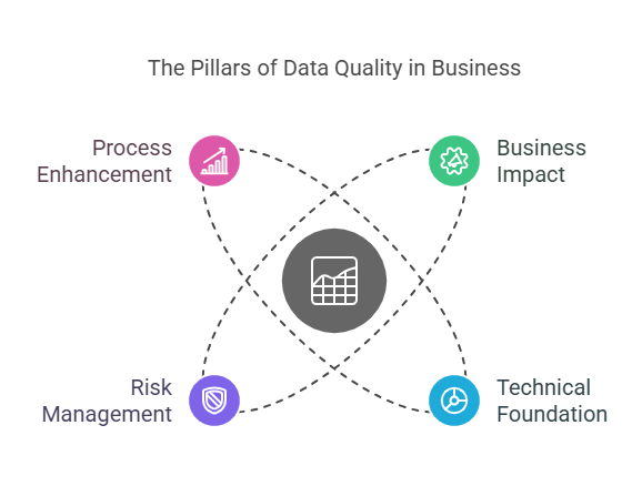 Data Quality’s Role in Analytics Success