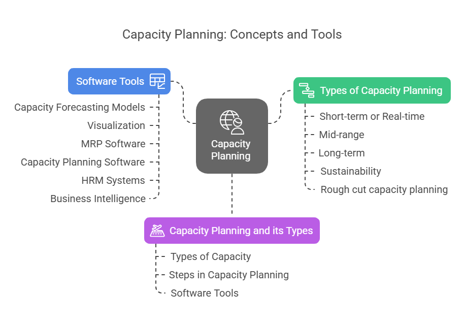 Understanding Capacity Planning