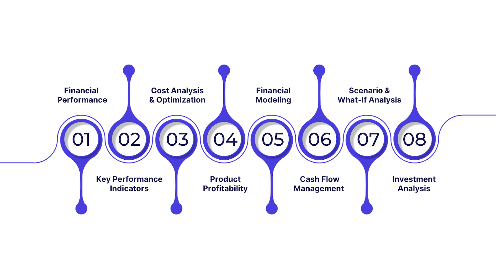 Core Financial Analytics To Track Track Business Performance