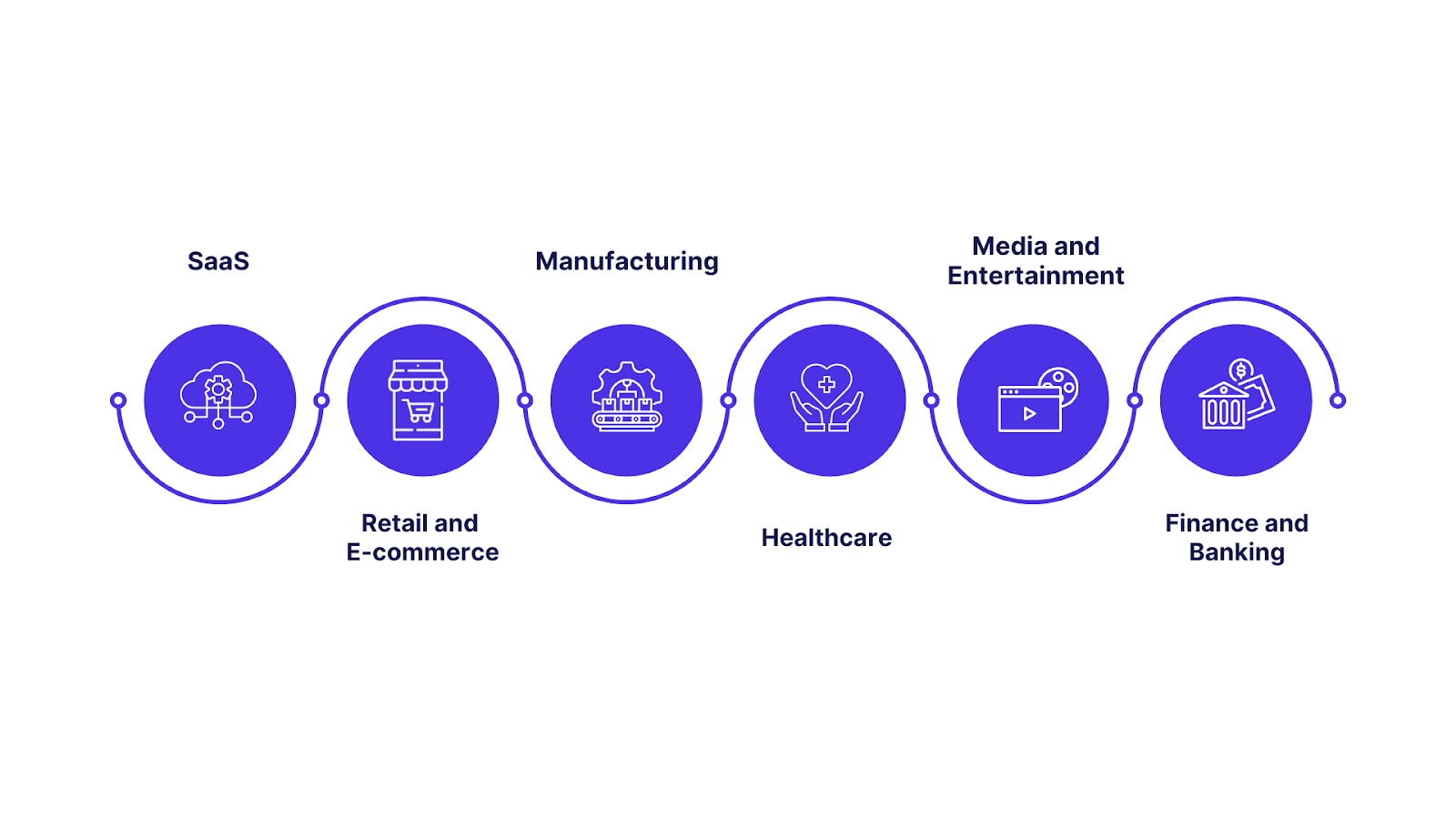 Benefits of using Revenue Analytics in Industry