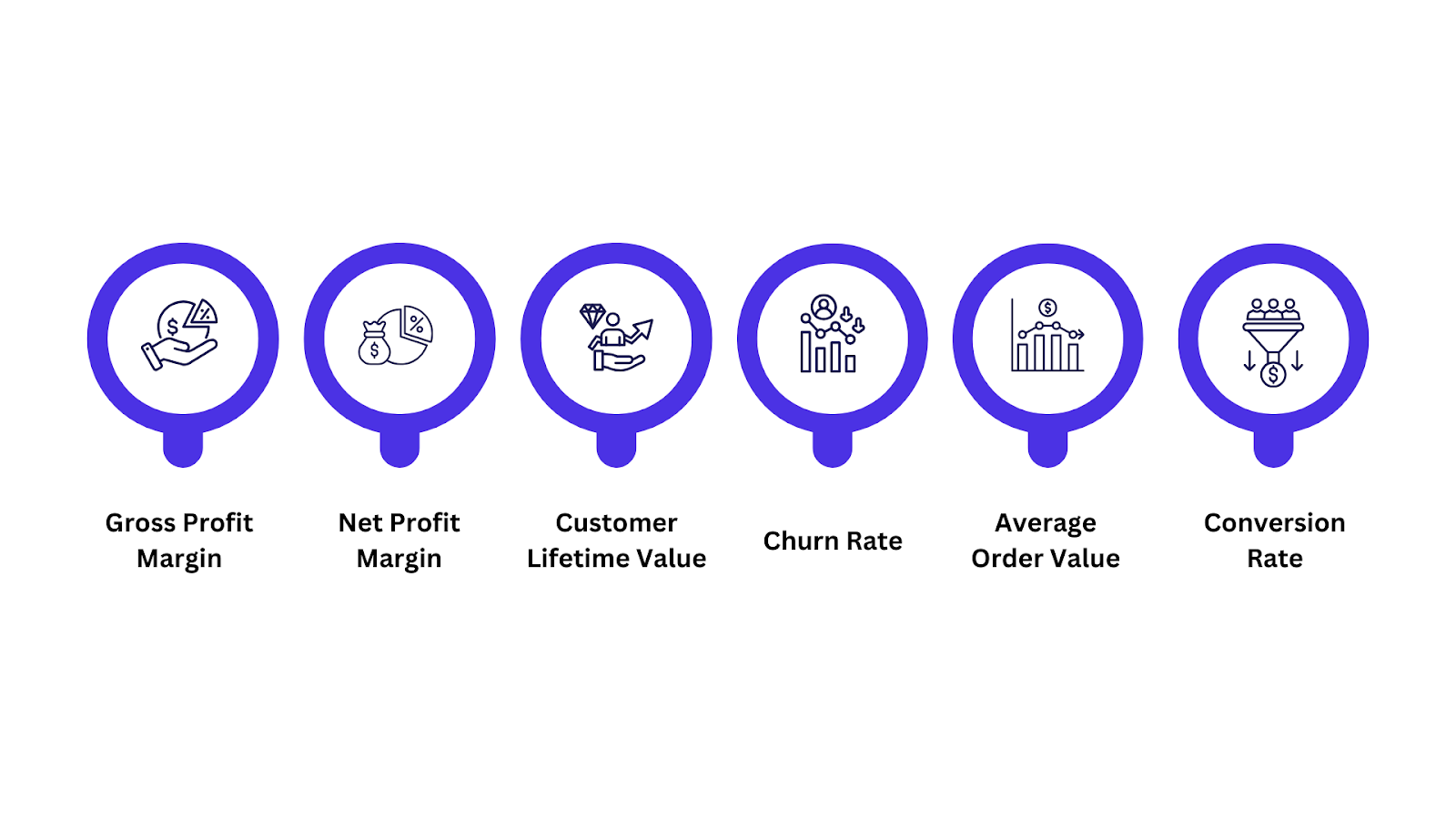 Key Revenue Analytics Metrics (KPIs)
