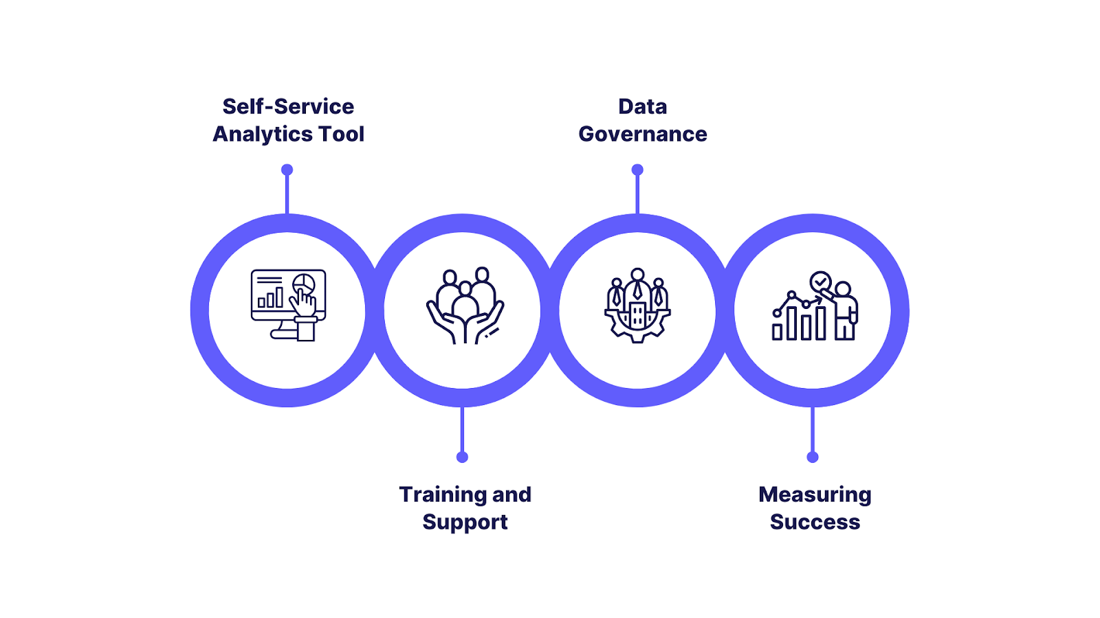 Best Practices for Implementing Self-Service Analytics