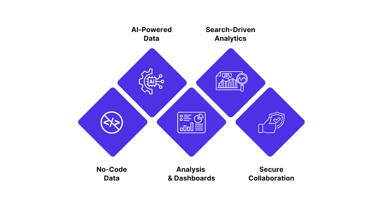 How INSIA Delivers Self-Service Analytics