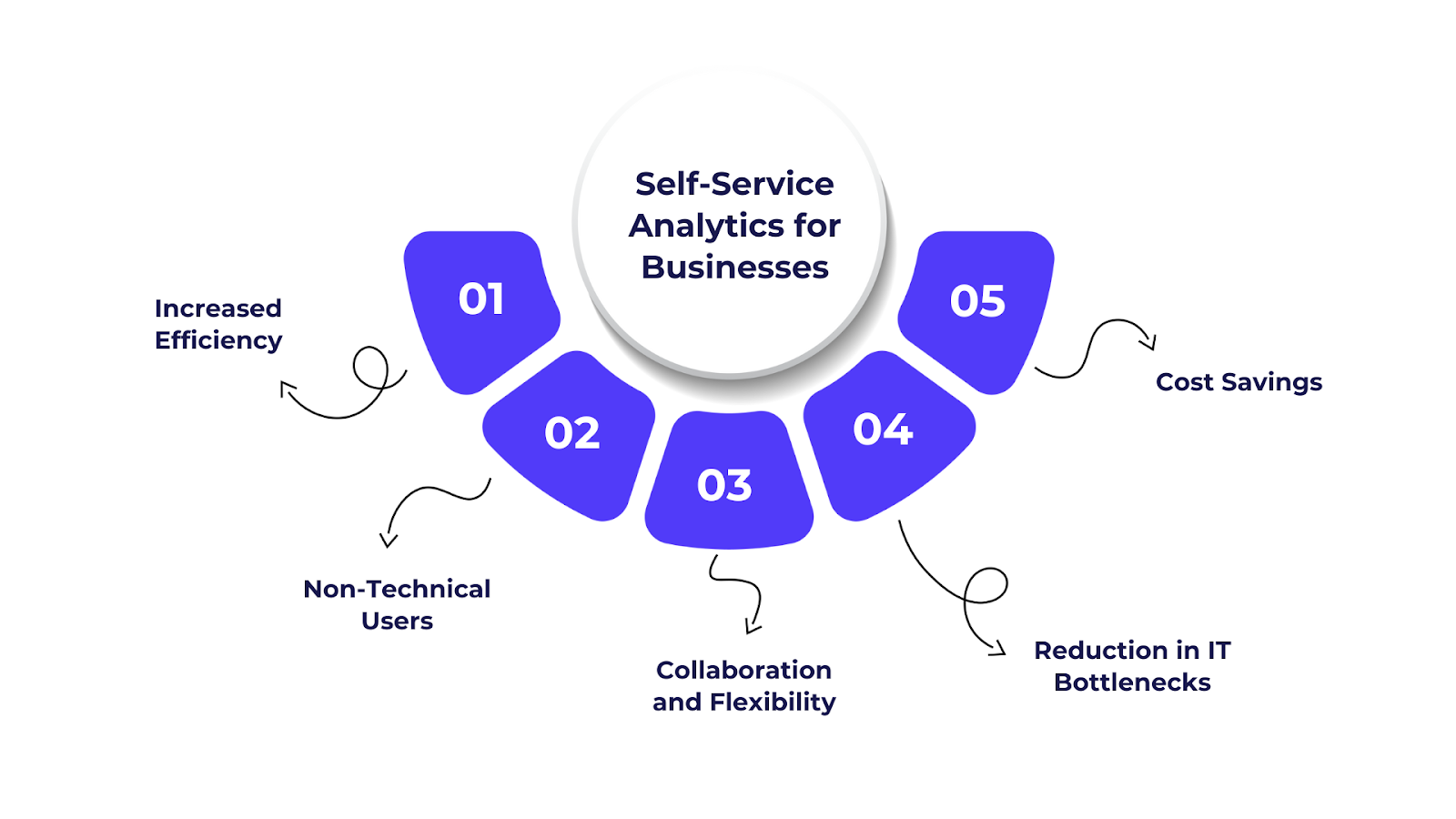 Benefits of Self-Service Analytics for Businesses
