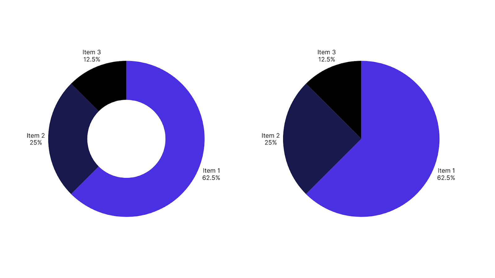 Proportional Analysis