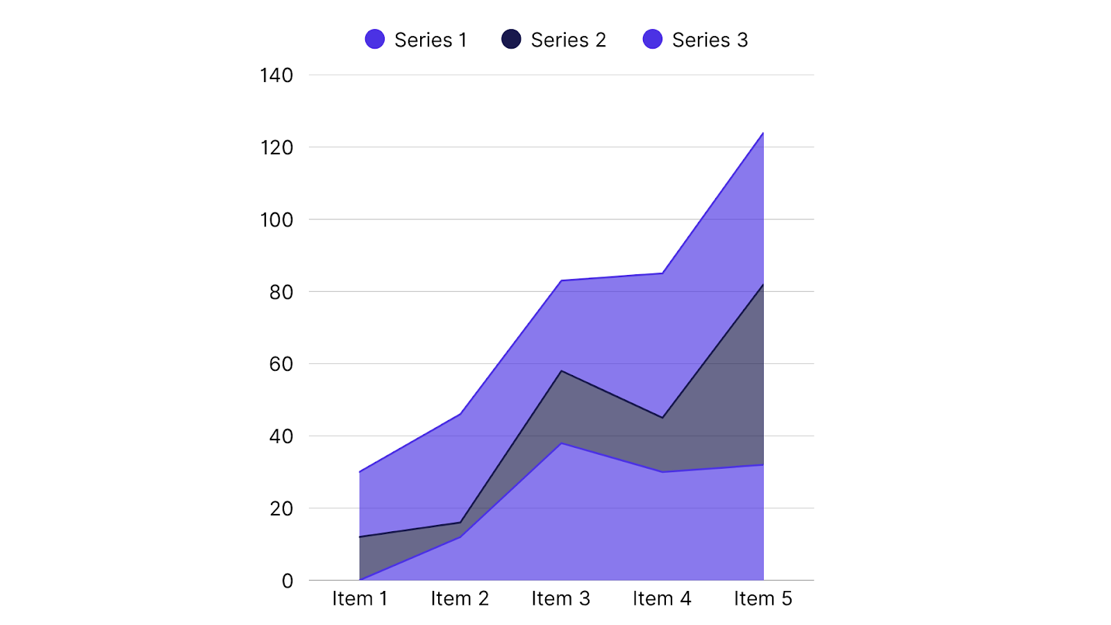 Trend & Time-Based Analysis