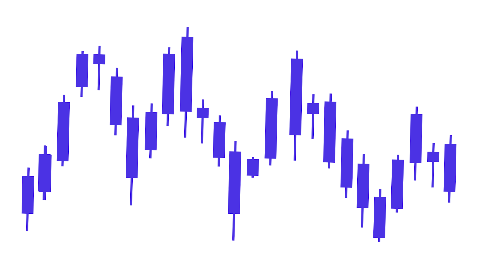 Advanced Financial Market Charts