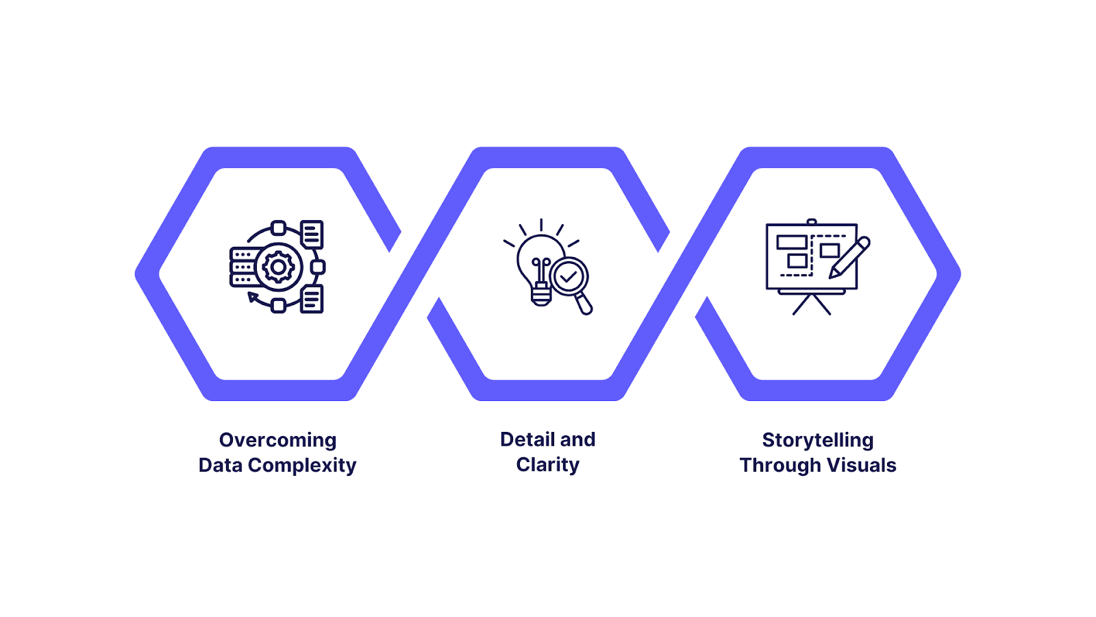 Common Challenges in Financial Data Visualization