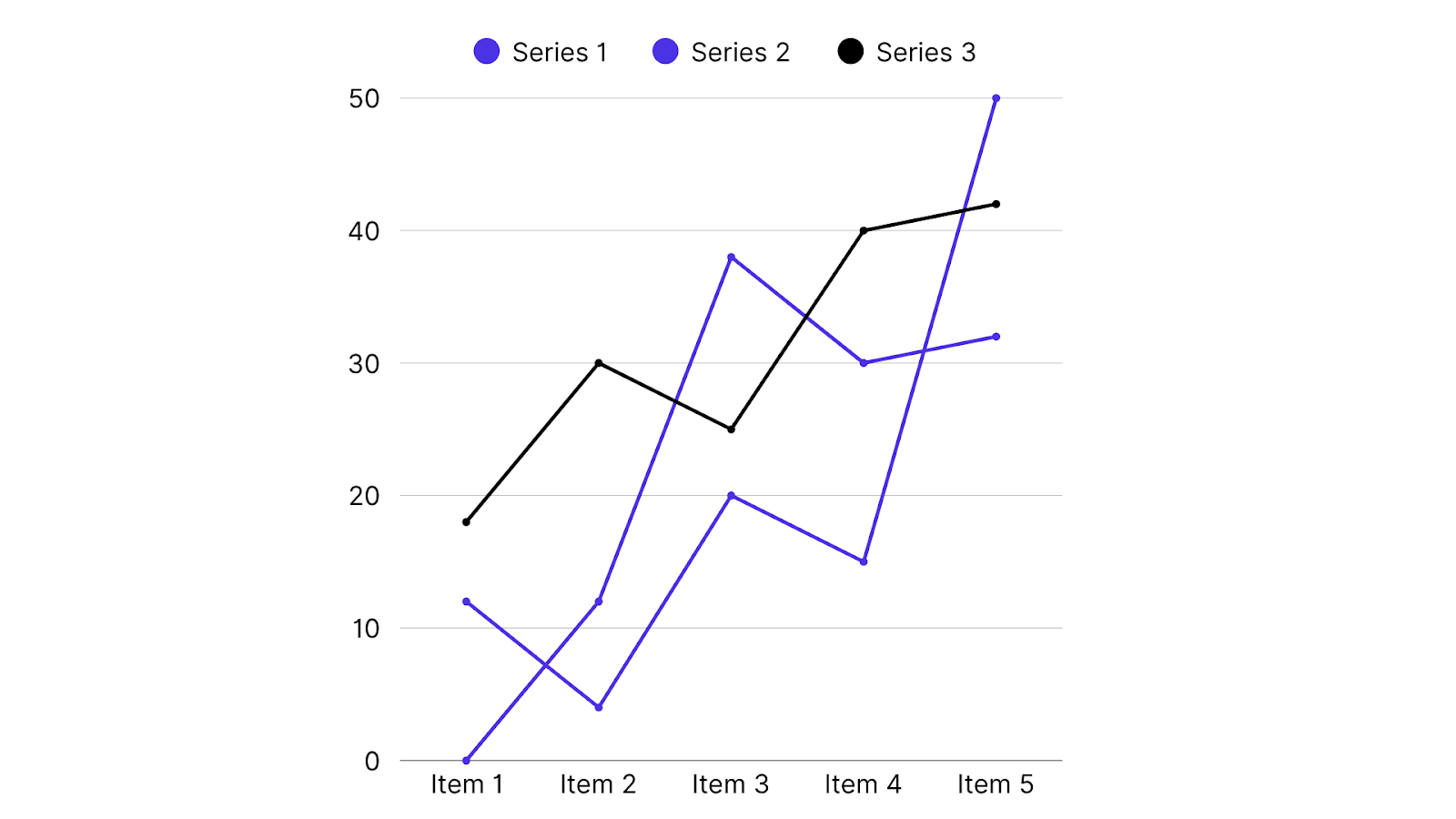 Trend & Time-Based Analysis