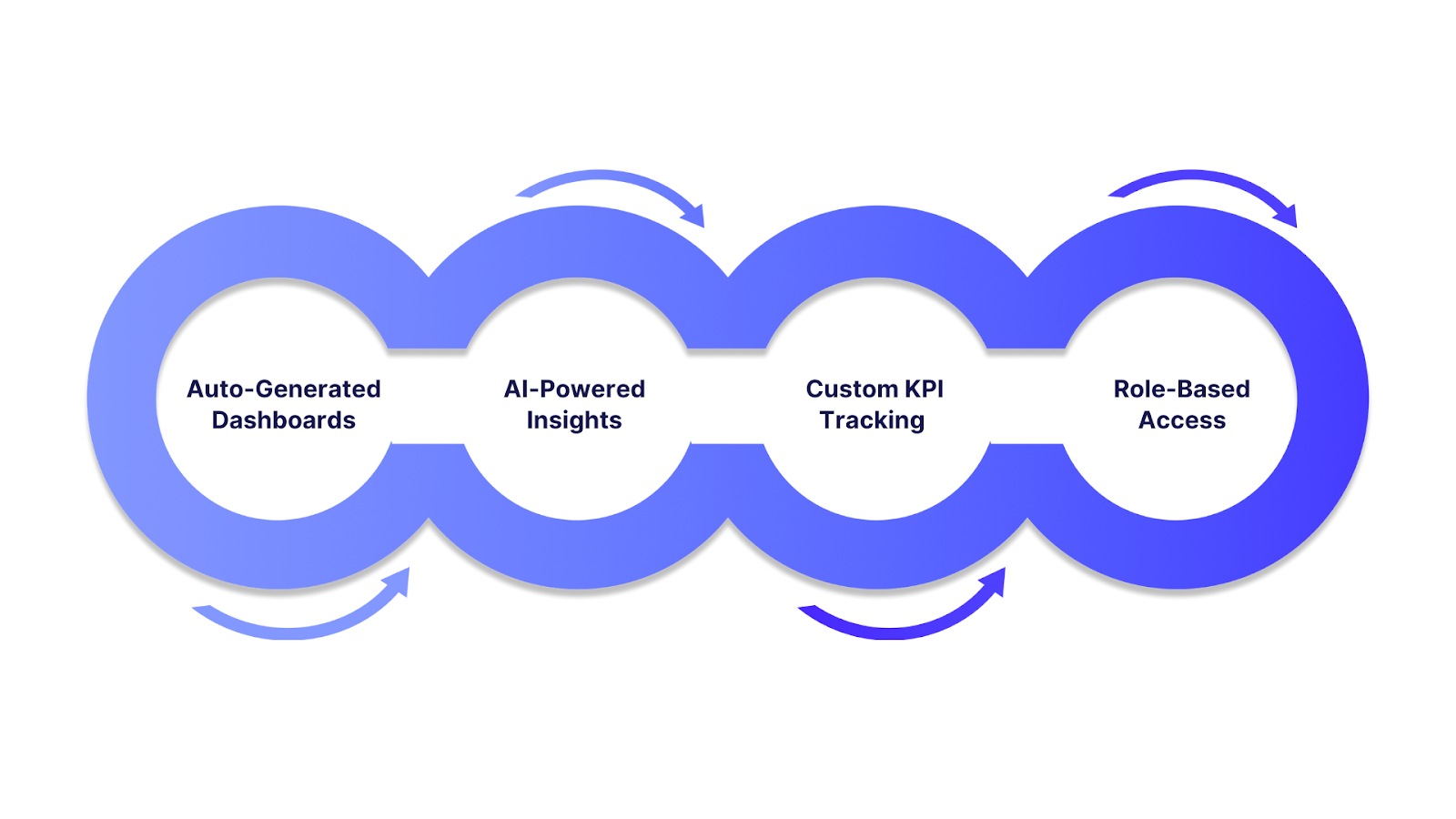 How INSIA Elevates Financial Data Visualization