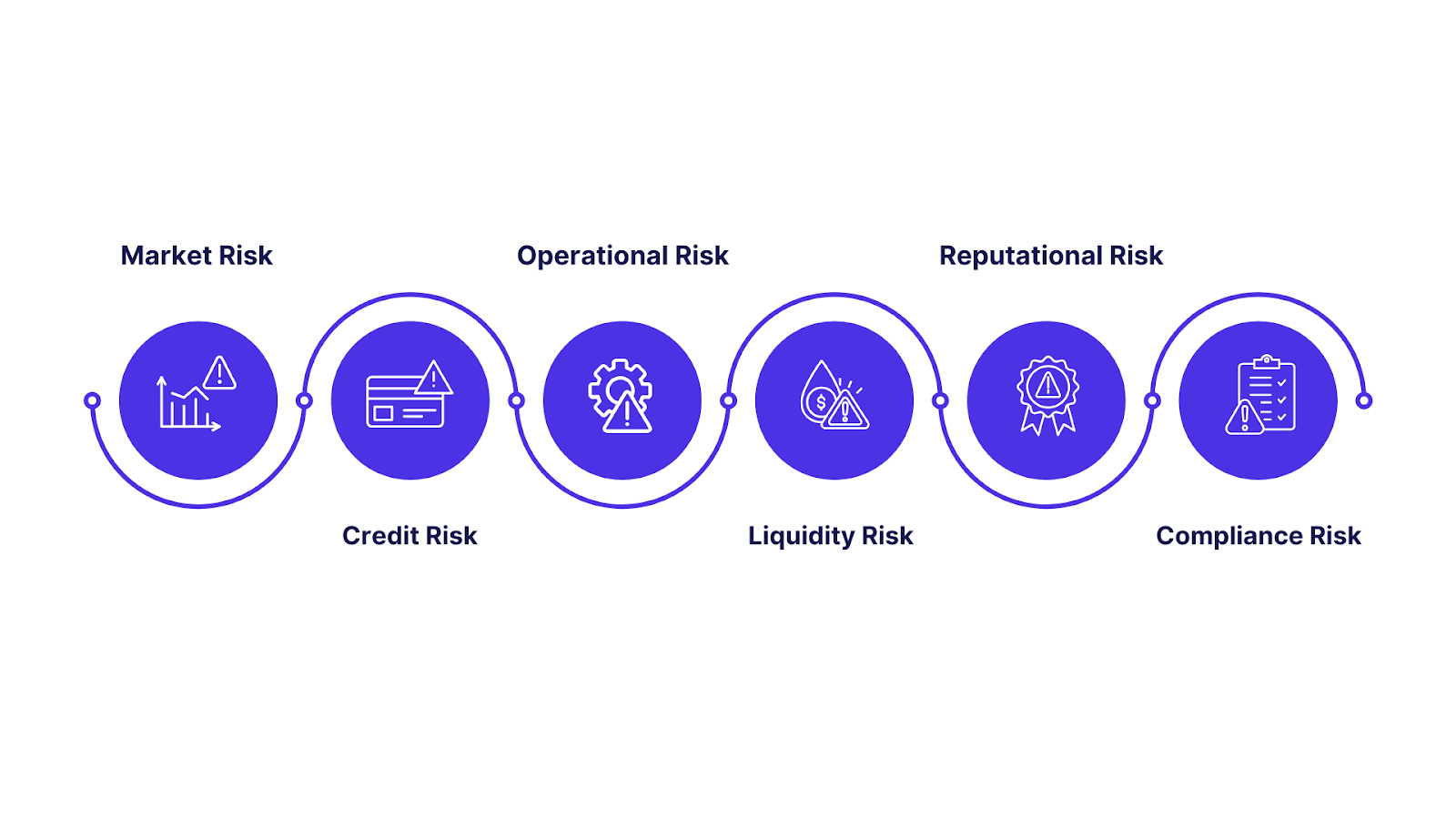 Types of Financial Risks Analyzed