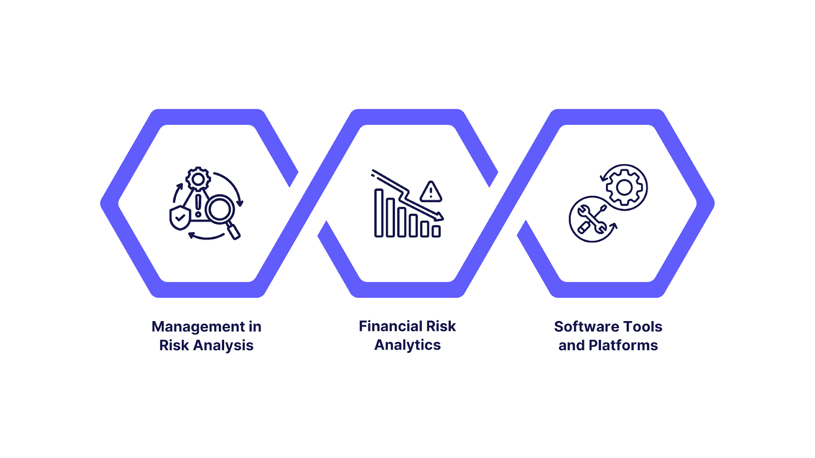 Key Components of Financial Risk Analytics