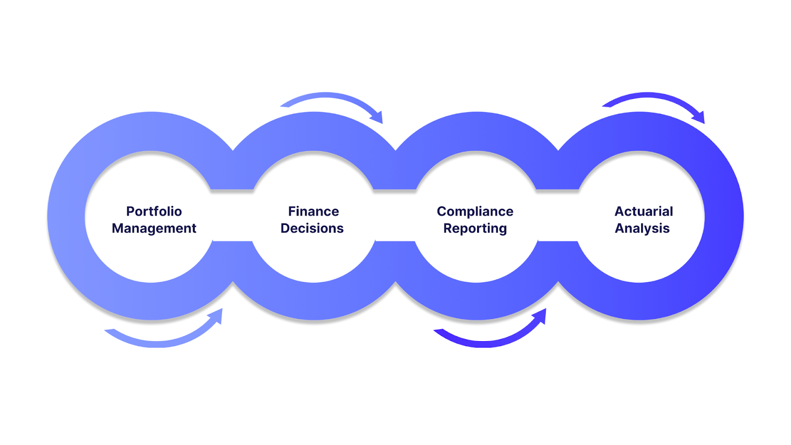 Uses of Financial Risk Analytics