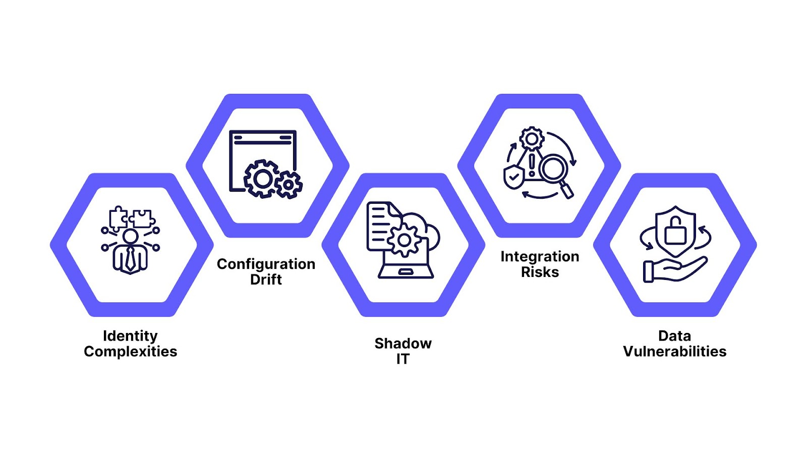 Major SaaS Data Security Challenges and Threats