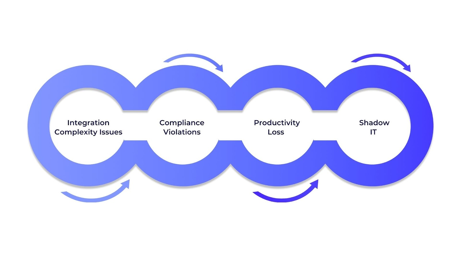 Common Pitfalls and Risk Mitigation Strategies