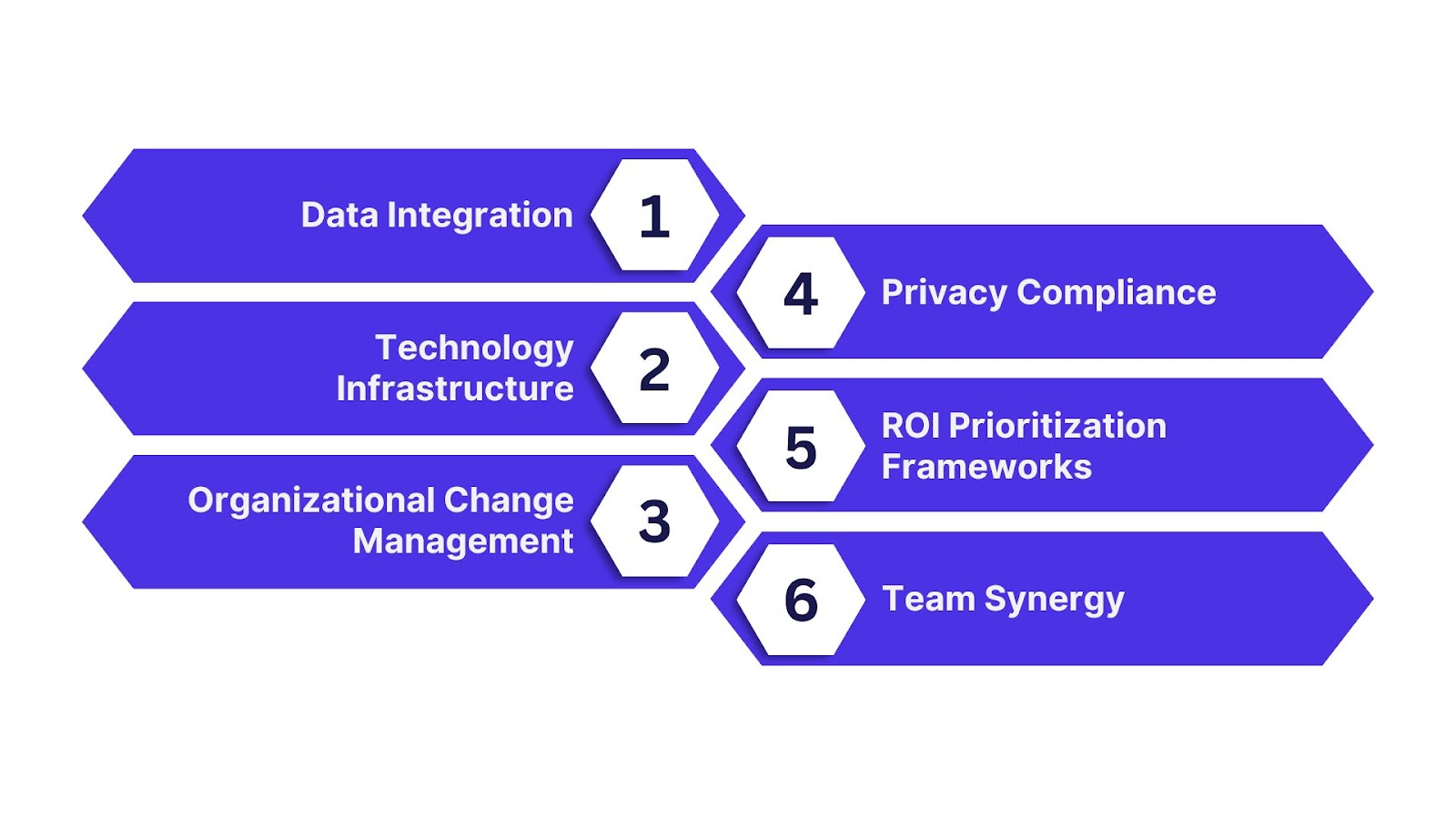 Overcoming Common Implementation Challenges