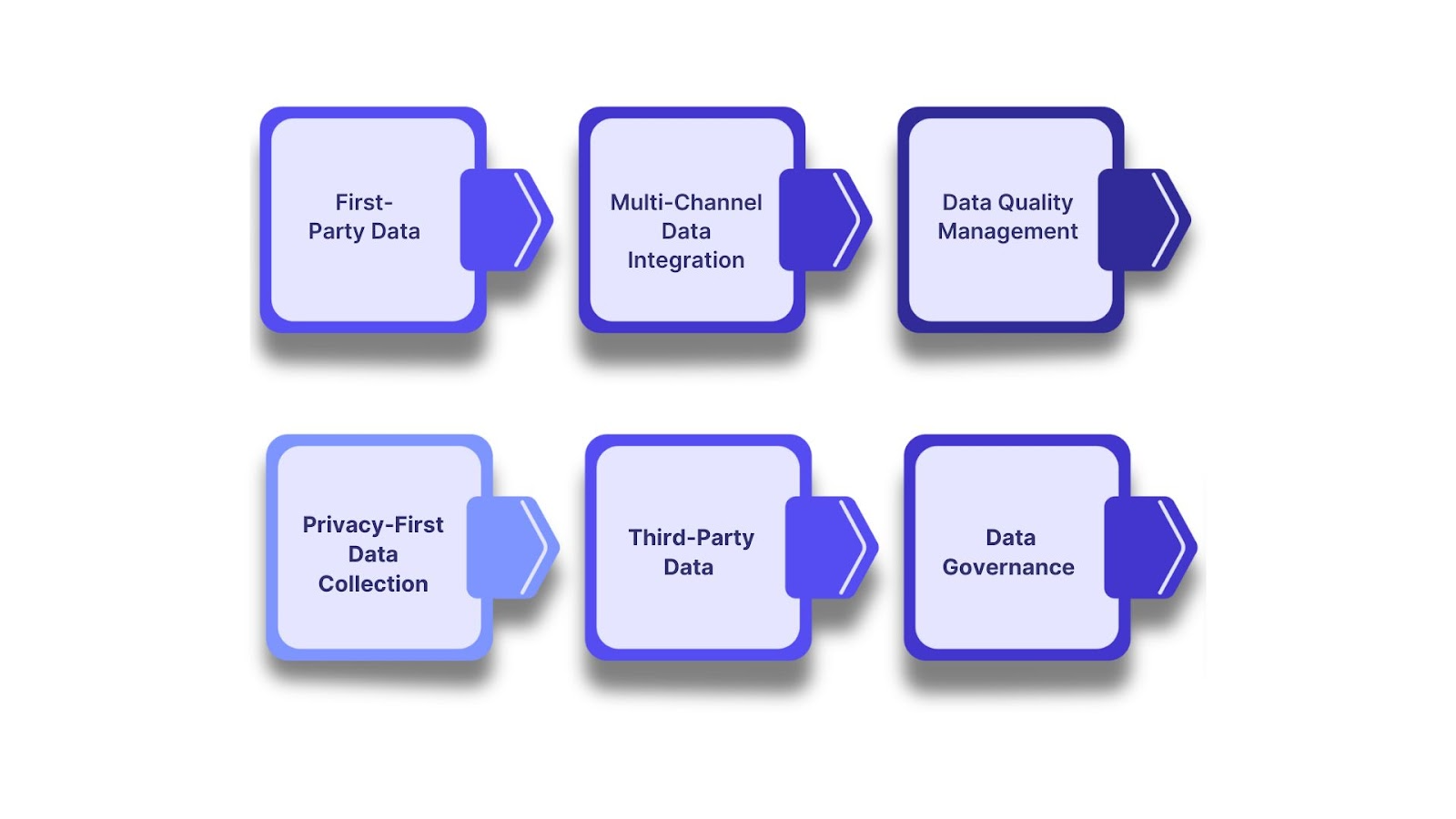 Consumer Data Collection and Management Strategies