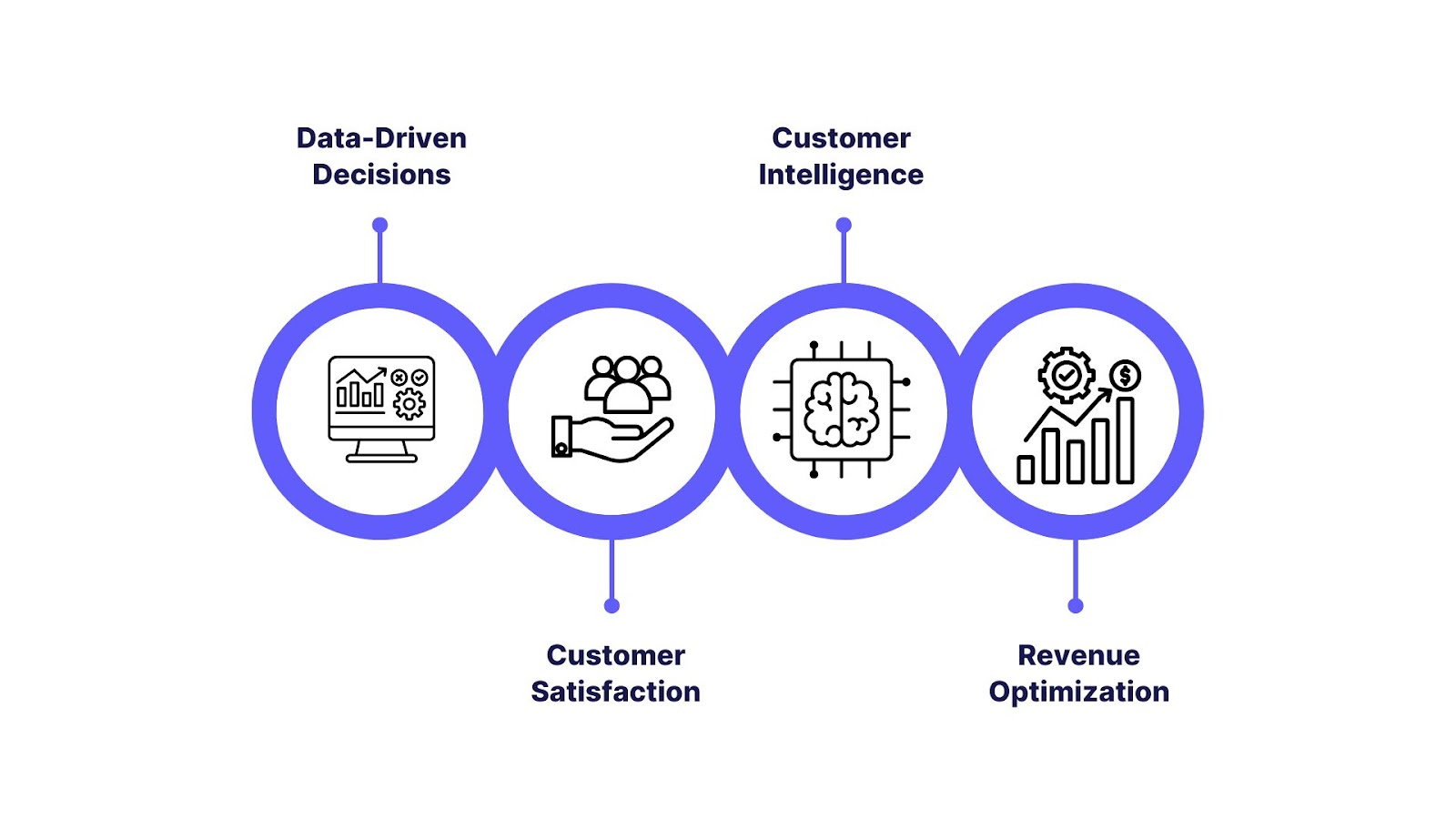 The Critical Importance of Customer Analytics