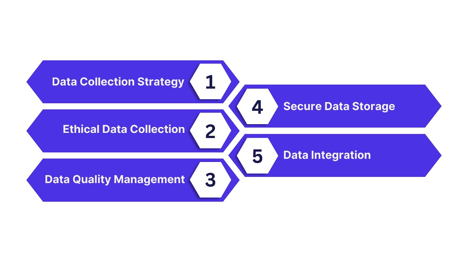5 Customer Data Collection and Management Best Practices