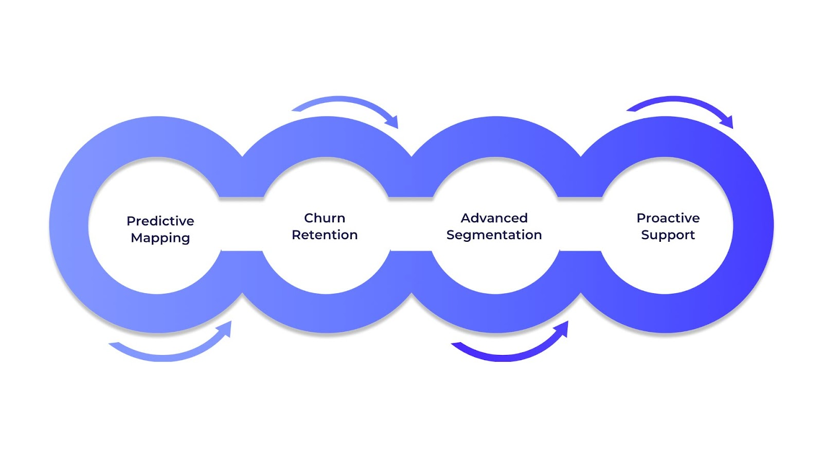 Customer Experience Enhancement Through Predictive Intelligence