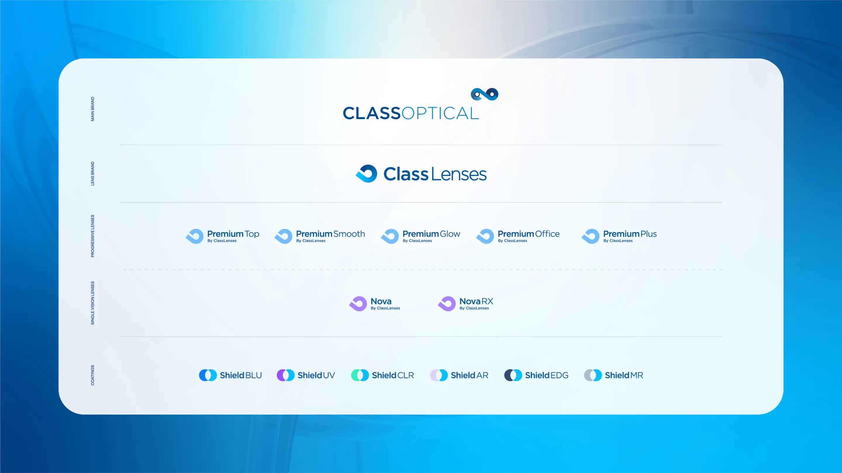 Class Lenses Branding
