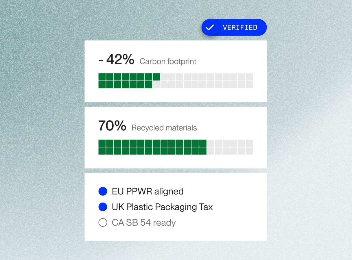 Verified compliance data: carbon footprint, recycled materials, EU PPWR, UK Plastic Packaging Tax and CA SB 54