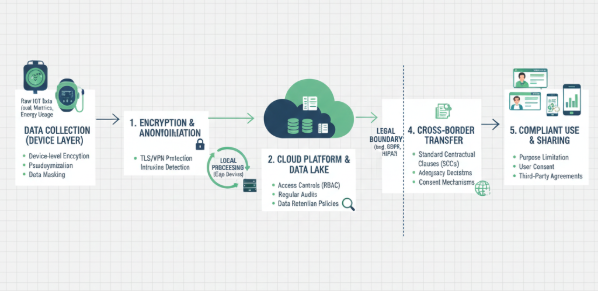 Convergence of IoT & AI