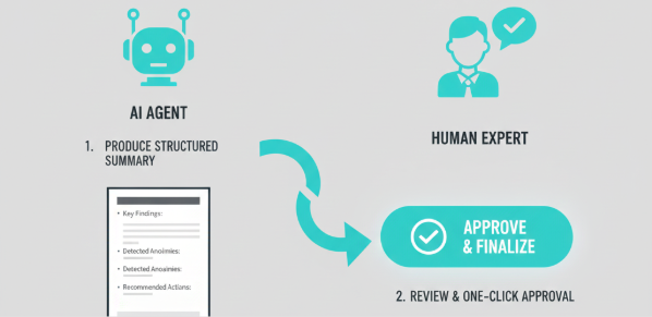 Convergence of IoT & AI