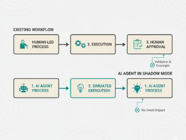 Building Compliant IoMT Products: Mastering FDA Regulations – Infolitz Blog Post