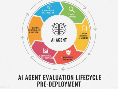 Building Compliant IoMT Products: Mastering FDA Regulations – Infolitz Blog Post