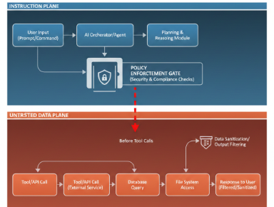 Building Compliant IoMT Products: Mastering FDA Regulations – Infolitz Blog Post