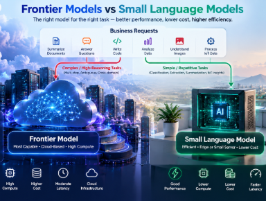 Building Compliant IoMT Products: Mastering FDA Regulations – Infolitz Blog Post