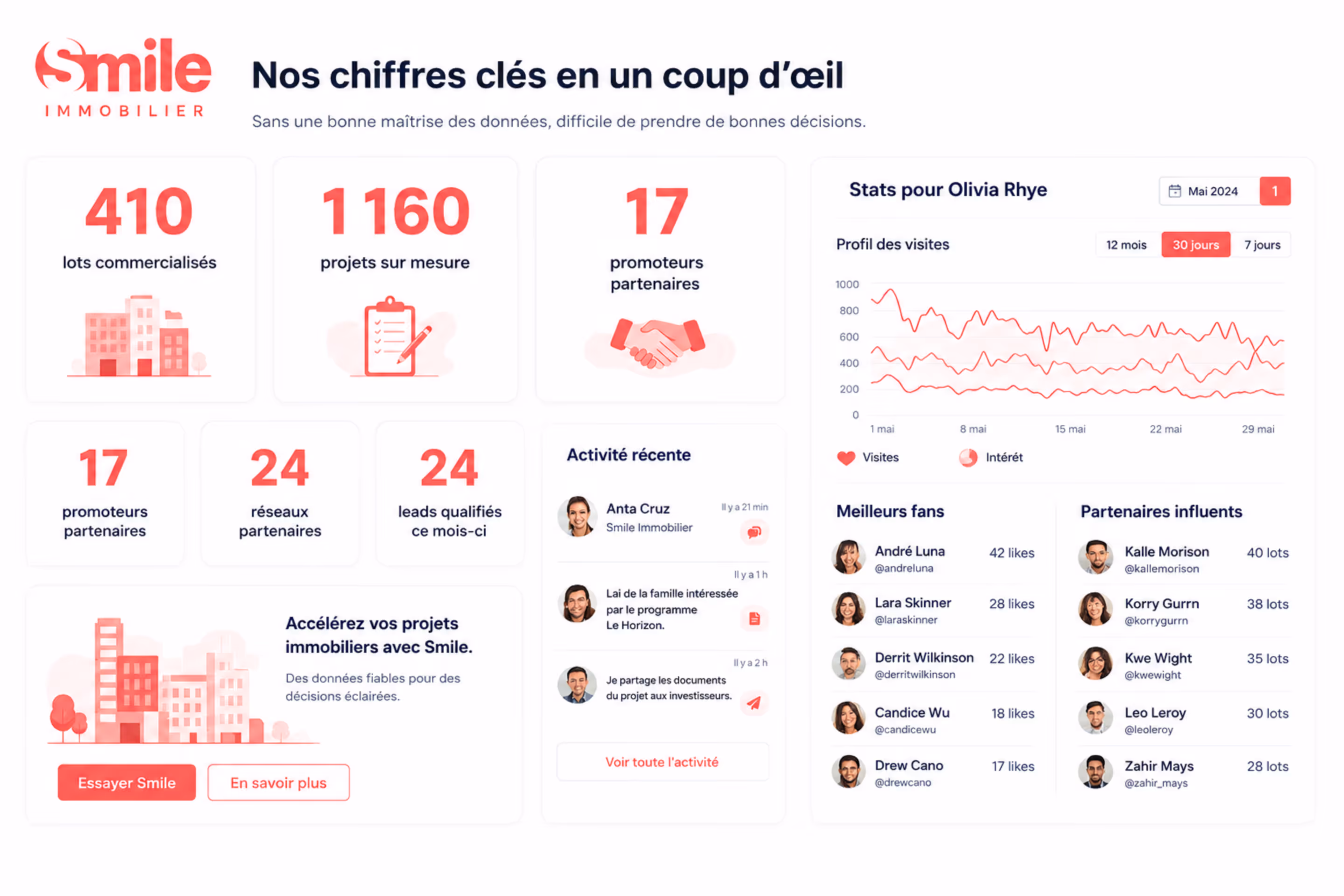 Dashboard mockup