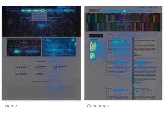 Hotjar screenshot heat map of ANIDS current website