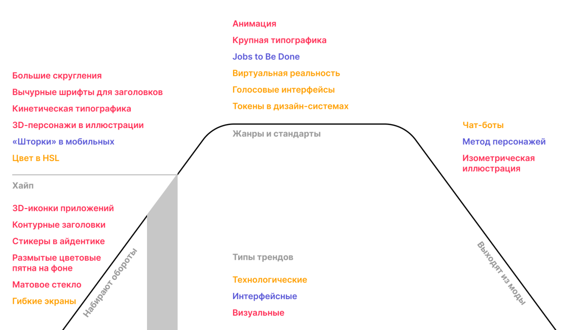 Тренды и жанры, 2021