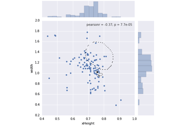 Taking The Robots To Design School