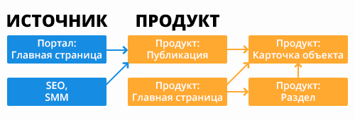 Диаграмма навигационного пути