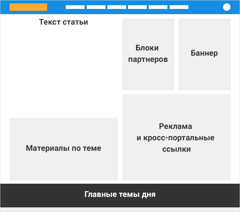 Зонирование информации
