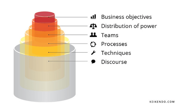Keikendo Company Maturity Cylinders