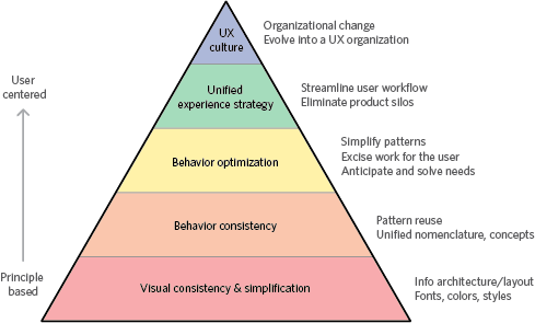 Stefan Klocek: Effort to Fix User Experience