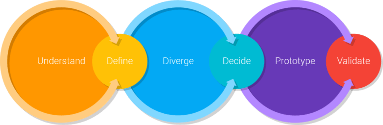 Дизайн-спринт